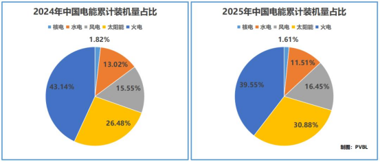 光储双重量级突破，中国企业如何突围全球市场？