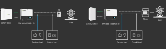 光伏储能系统关键设备之双向储能变流器PCS